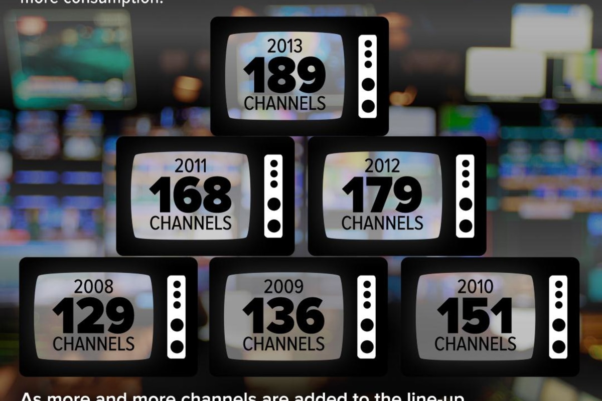 Channel more 4. Many channels.