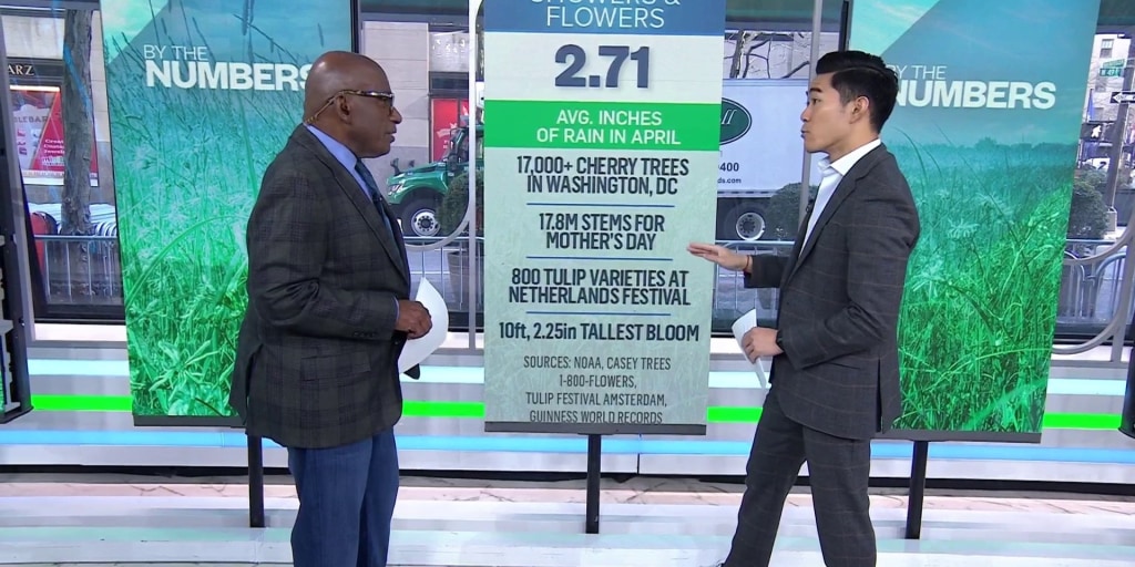 Spring by the numbers: Travel prices, sports, pop culture and more