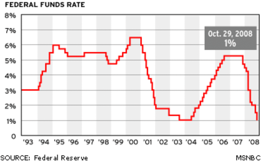 Federal rate chart 081029 2