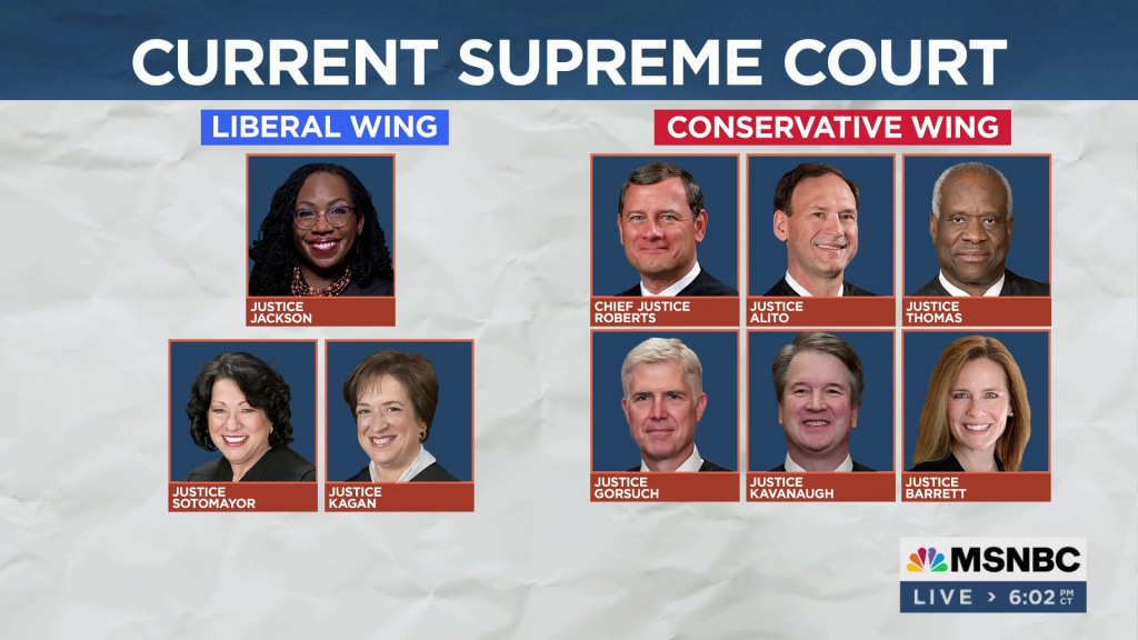 Who is currently shop on the supreme court