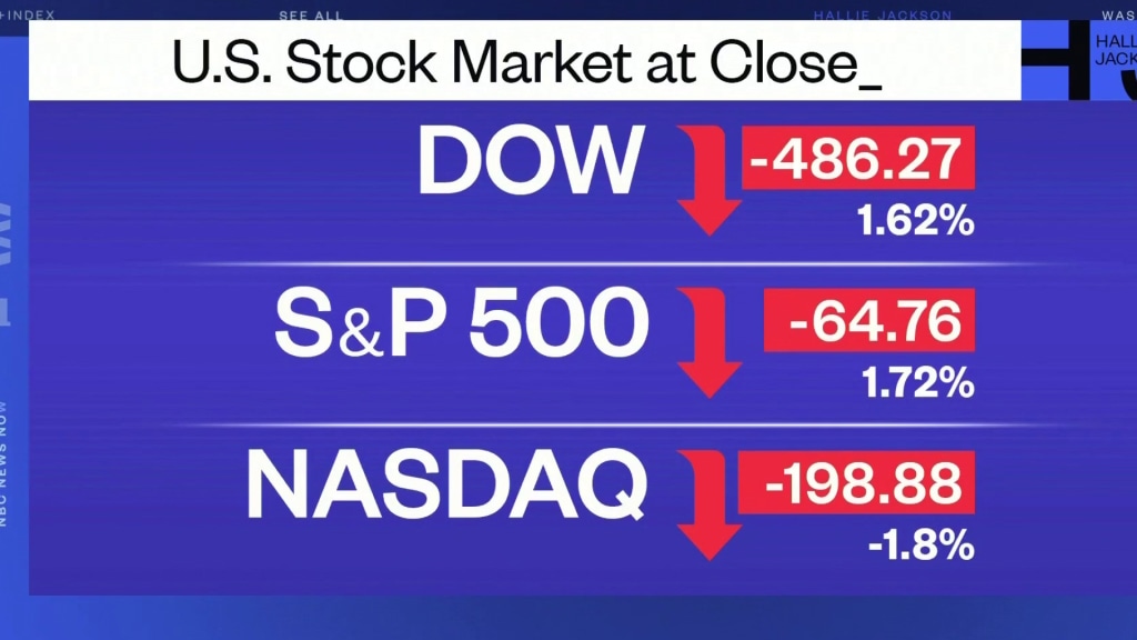 Dow jones right deals now