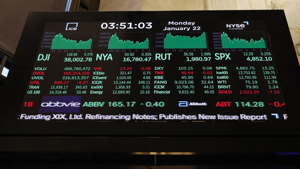 Dow jones store closing