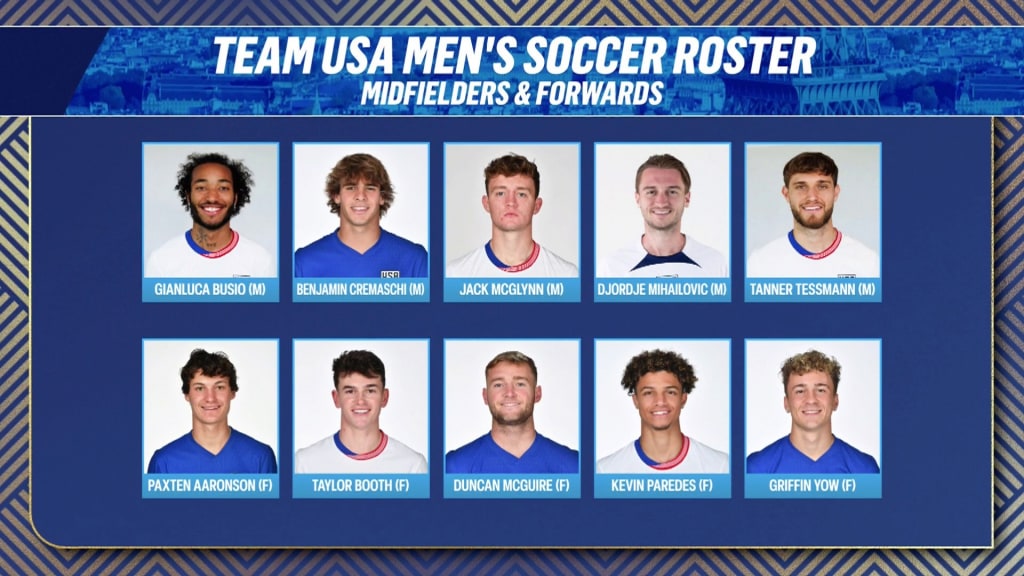 Usa Usmnt Roster Usmnt United States National Soccer Team Roster