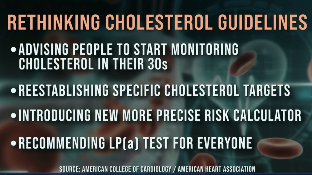 Pictures About Cholesterol New Cholesterol Pill: New Daily Pill Could