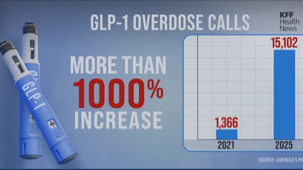 glp 1 eating disorder Is GLP-1 Marketing Attacking Our Mental Health?