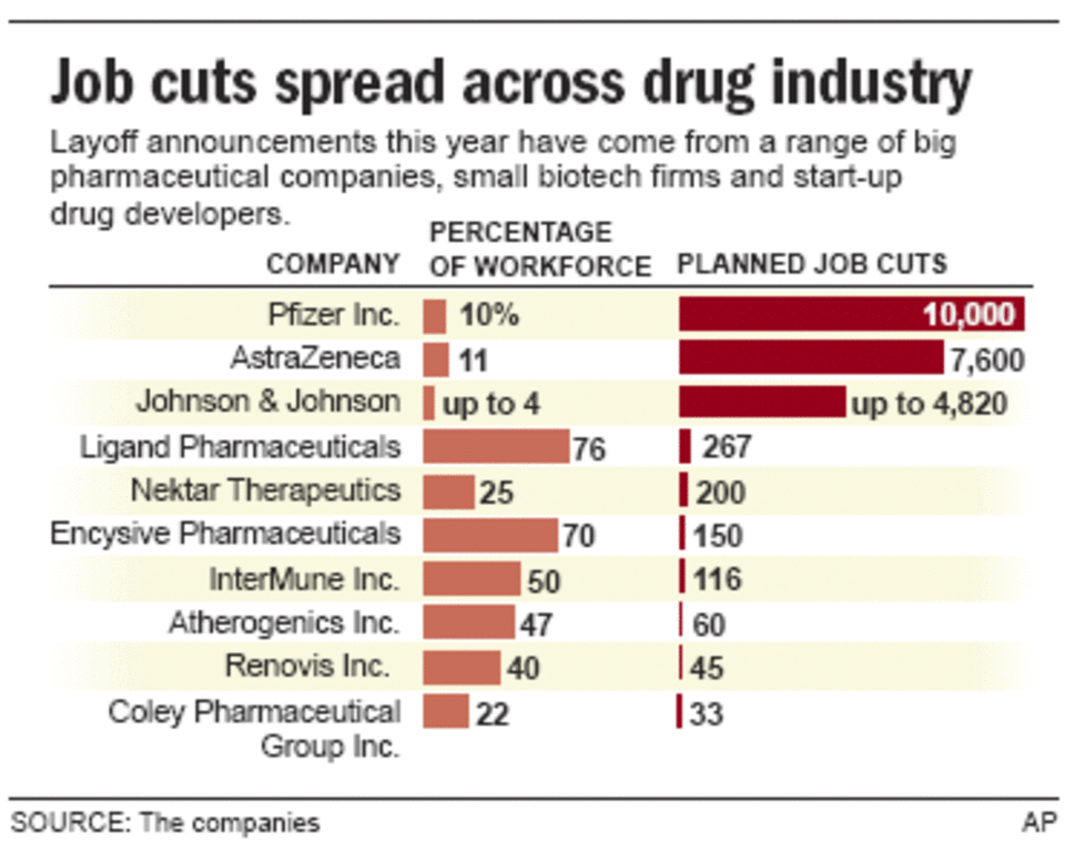 Rip Curl to cut jobs in corporate 'restructure