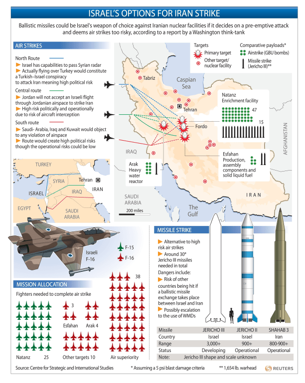 Fears grow of Israel Iran missile shootout