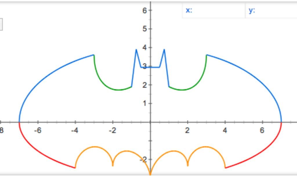 2 1 фи. ABS(X-3)+ABS(X-3). ABS(Y)=1-ABS(X). ABS(x2-a2)=ABS(X-A)*sqrt(x2-4ax+5a) 1 корень. ABS X Назначение.