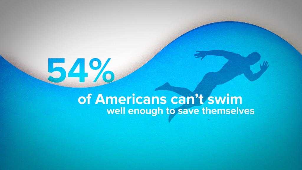 Who you to swim. Can&#039;t swim. most americans can swim and ответы. can you swim. you can&#039;t swim.