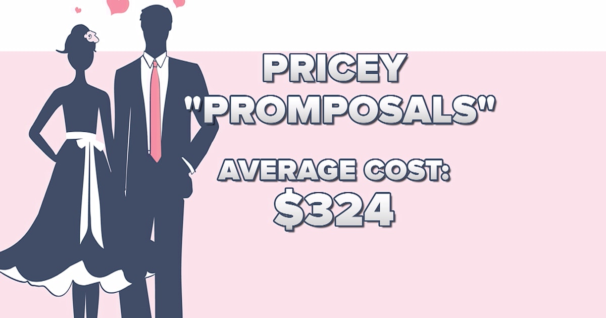 Prom Cost Average cost of ‘promposal’ is ...