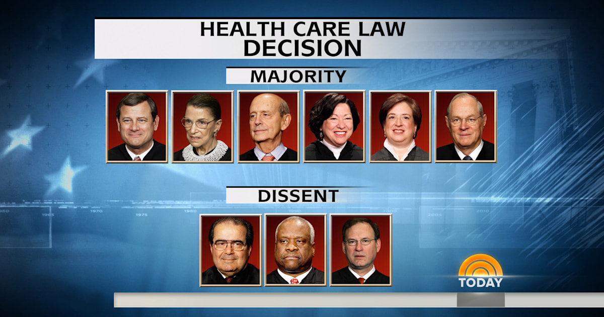 Supreme Court upholds Obamacare subsidies in 6-3 decision