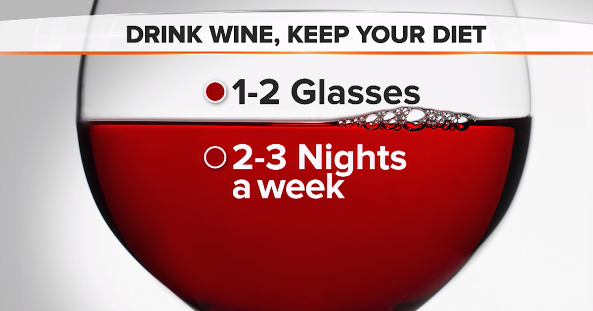 How much wine can you drink without ruining your diet?