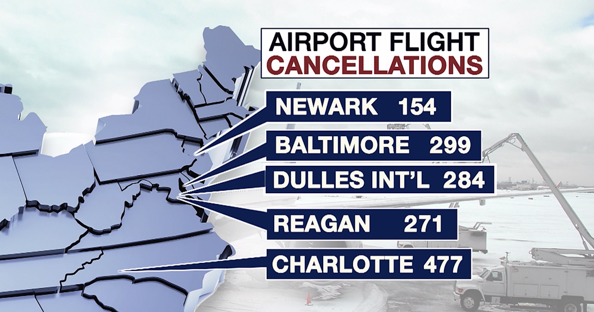 Thousands of flights canceled as winter storm slams the South, heads east