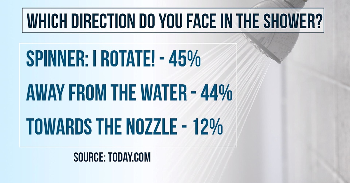 Which way do you face in the shower?