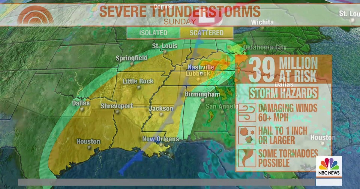 Severe weather could impact 20 million in South and Plains