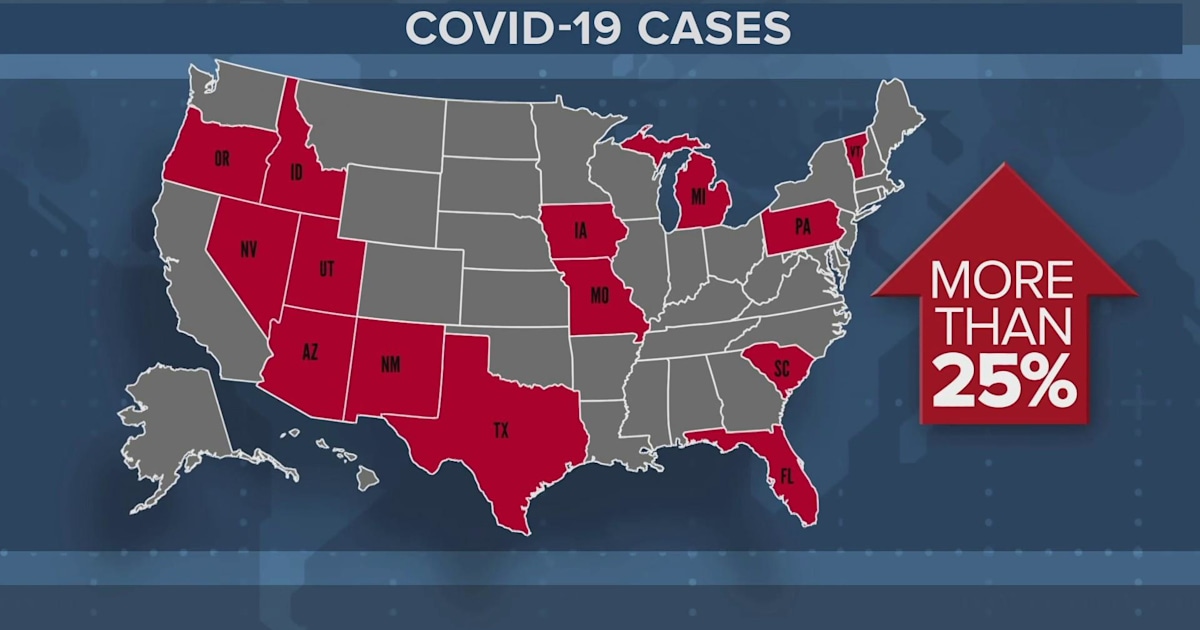 Growing concern as states see 25% spike in coronavirus cases amid reopening