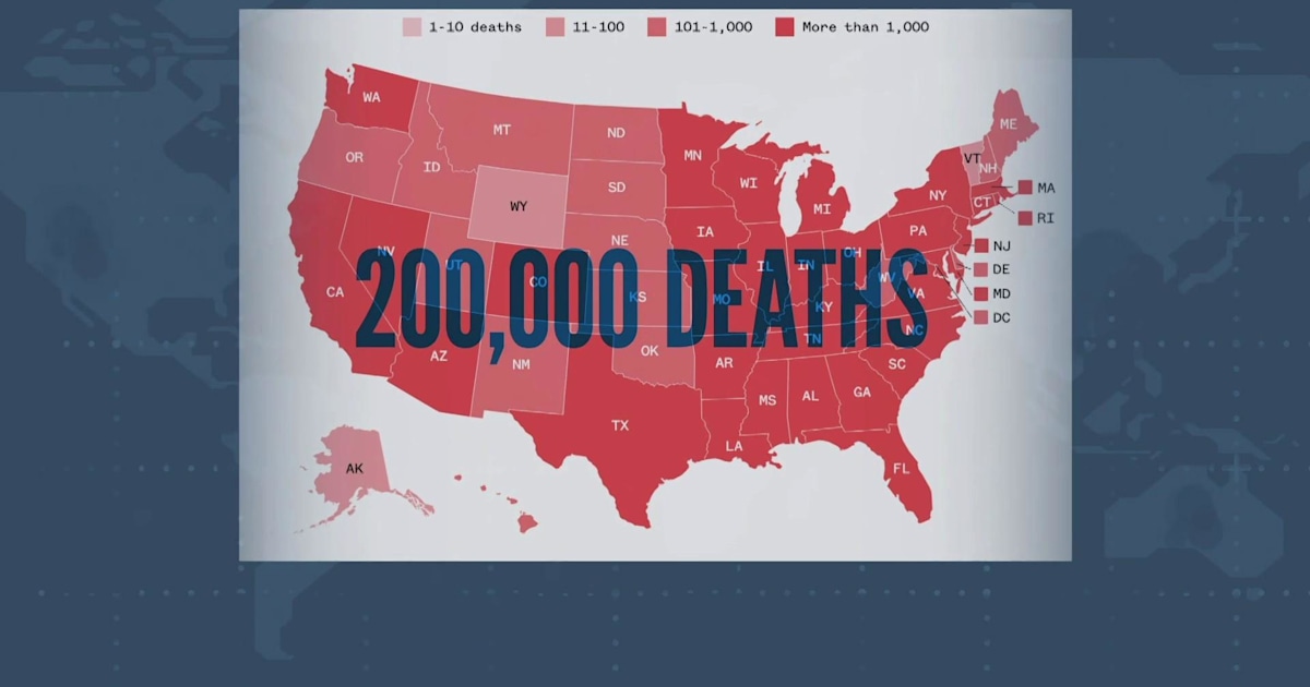 US coronavirus death toll passes 200,000: How did we get here?