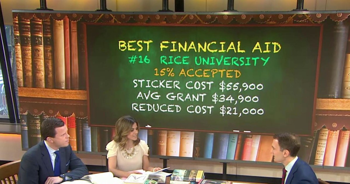 Which colleges give best bang for your buck? Princeton Review says…