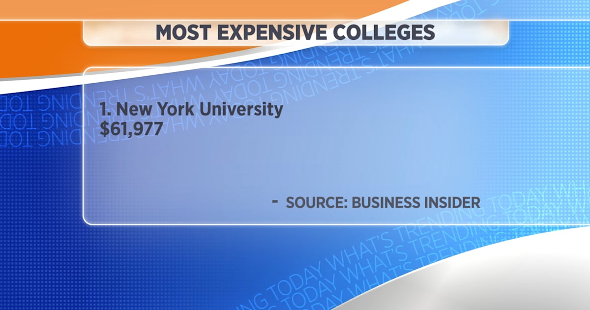 Which are the most expensive colleges in the US?