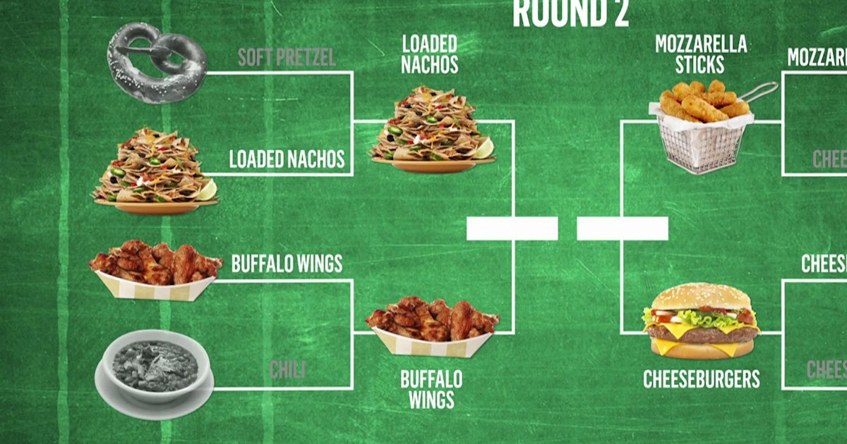 TODAY's Top Tailgating Food bracket: Buffalo Wings, nachos advance