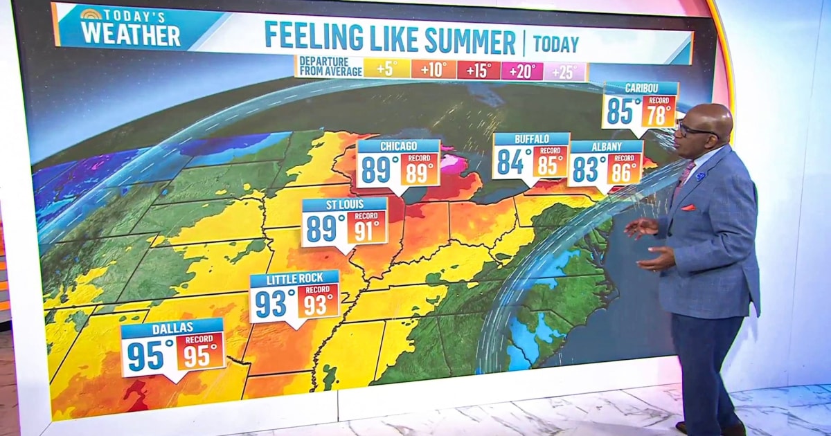 Weekend forecast: Record highs will have it feeling like summer