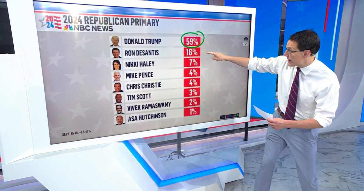 Biden, Trump deadlocked in hypothetical rematch, latest poll shows