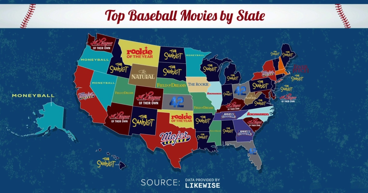 These are the top-rated baseball movies around the country