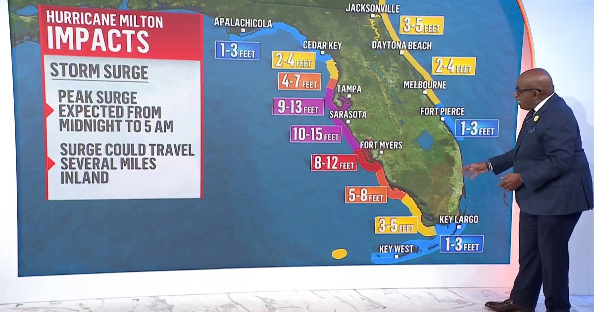 Hurricane Milton: Al Roker tracks potential storm surge scenarios