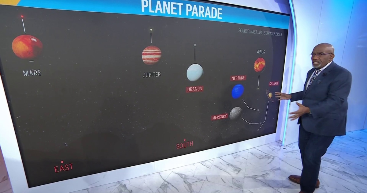 7 Planets To Align Tn The Night Sky Friday