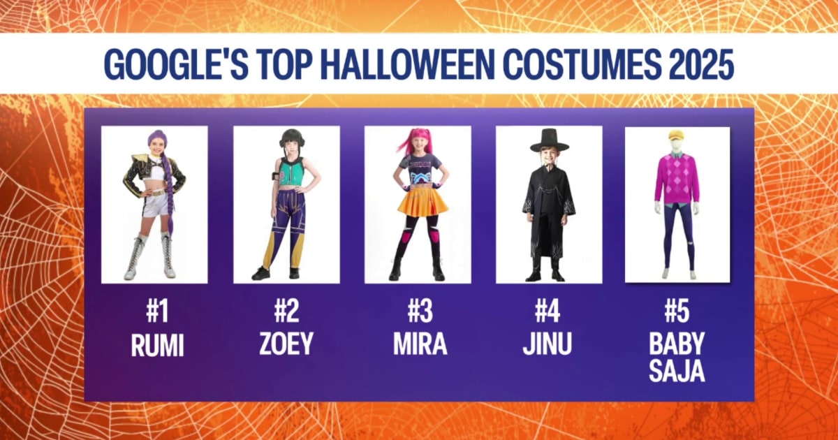 Here Are Google’s Top 10 Trending Halloween Costumes for 2025