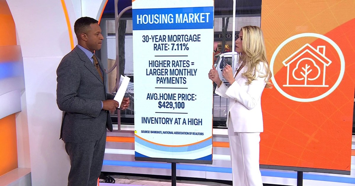 How to Navigate the Housing Market Amid Rising Interest Rates