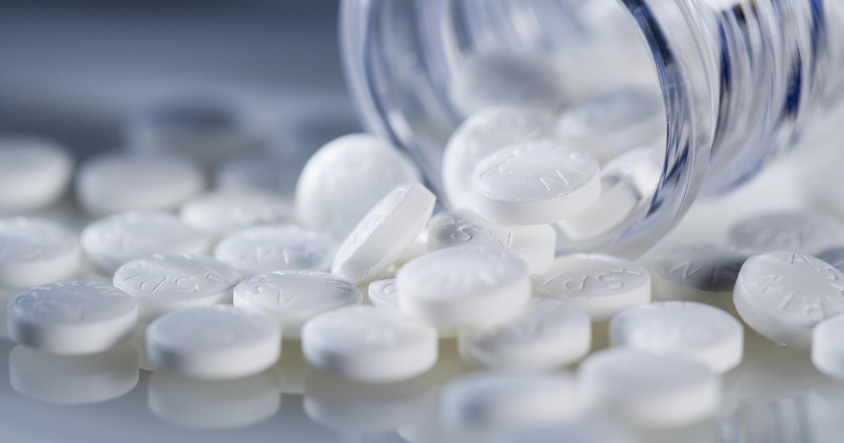Daily, lowdose aspirin may be too risky for older adults, new study finds
