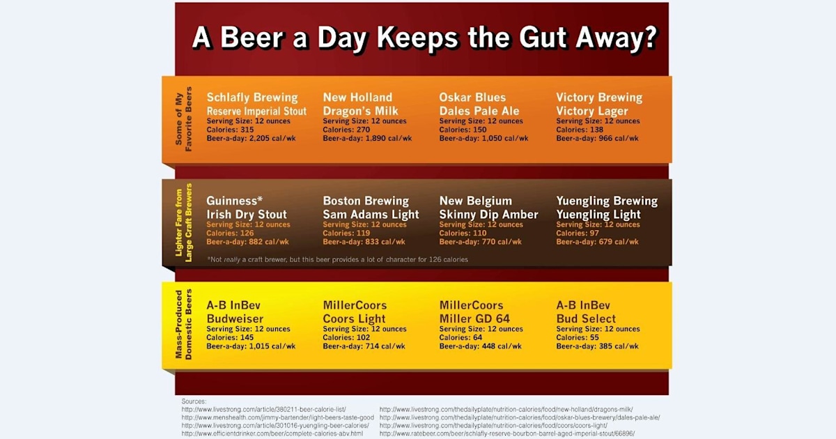 Beer Lover S Dilemma Can You Diet Without Going Dry Beer Lover S Dilemma Can You Diet Without Going Dry
