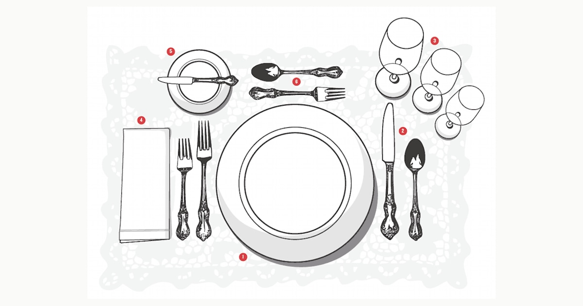 How To Set A Table, Placement Of Wine Glasses On Table Setting